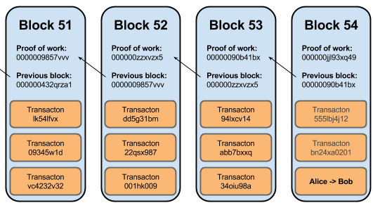 blocks-in-chain.png